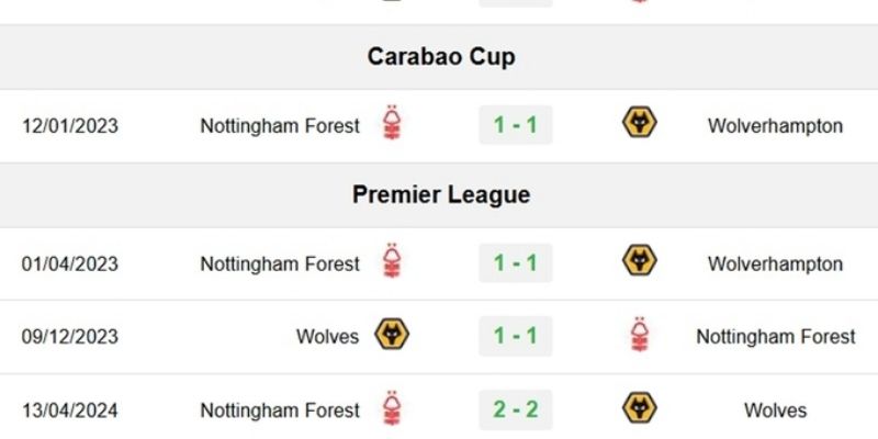 Lựa chọn cuối cùng cho Soi Kèo Nottingham Vs Wolves Ngày 12/02/2026 02:30