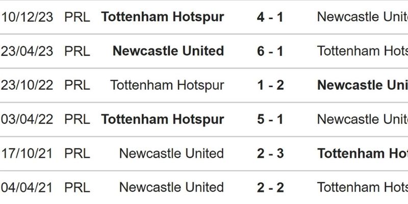 Soi Kèo Tottenham Vs Newcastle Ngày 11/02/2026 02:30 dự đoán tỷ số 1-1