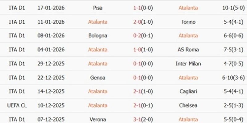 Soi Kèo Dortmund Vs Atalanta Ngày 18/02/2026 03:00 phân tích điểm yếu
